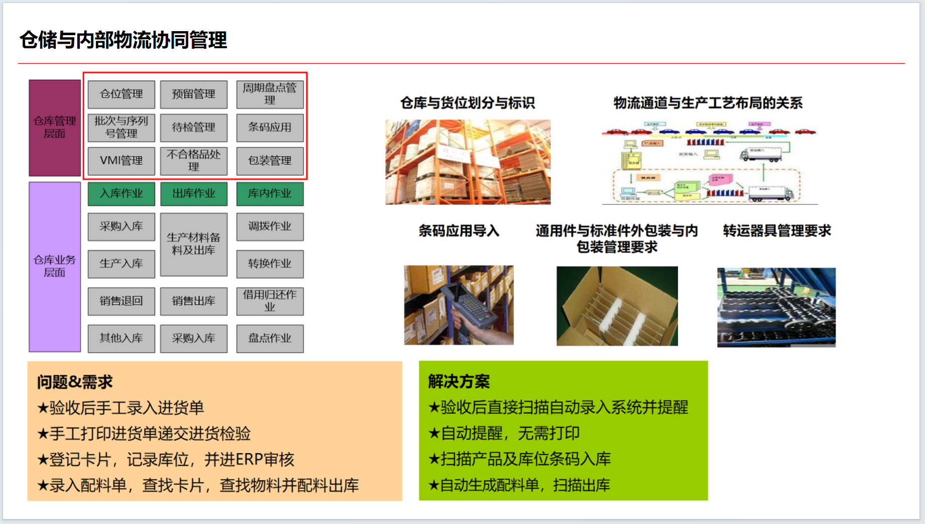 2-4-仓储与内部物流协同系统