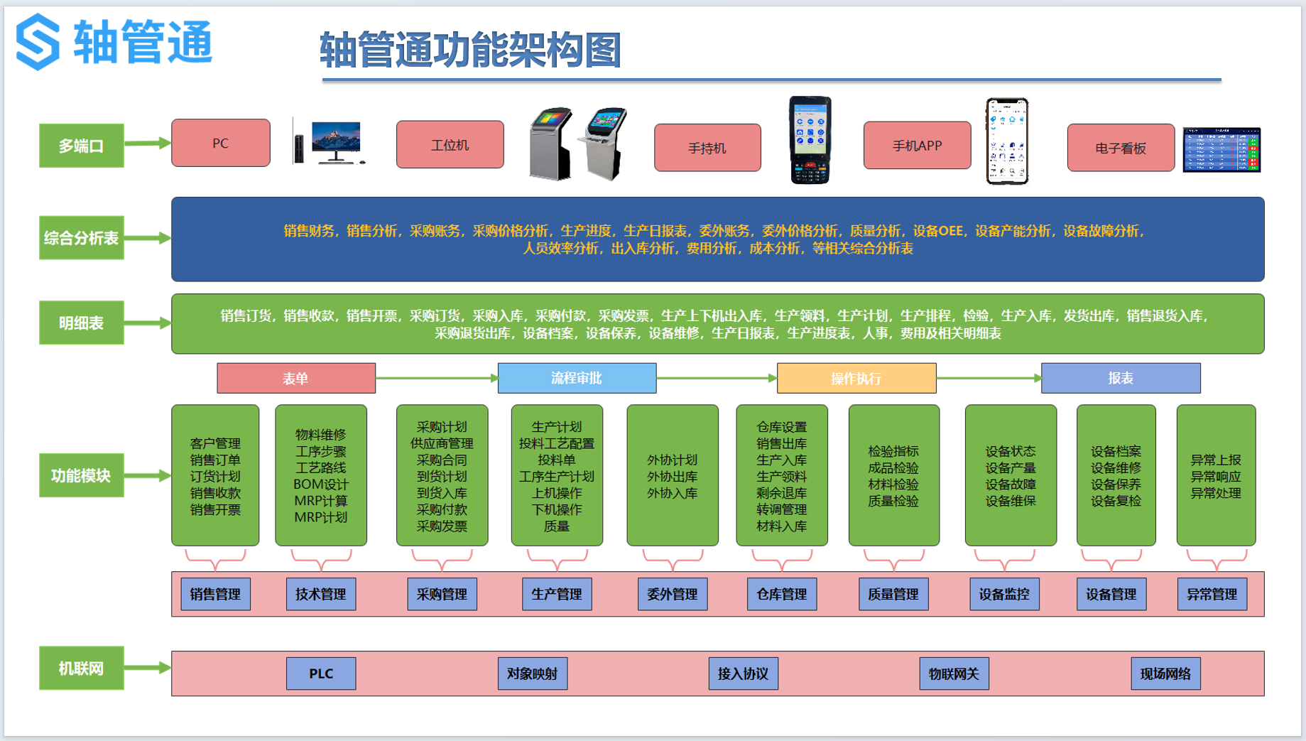 1-2-系统功能架构