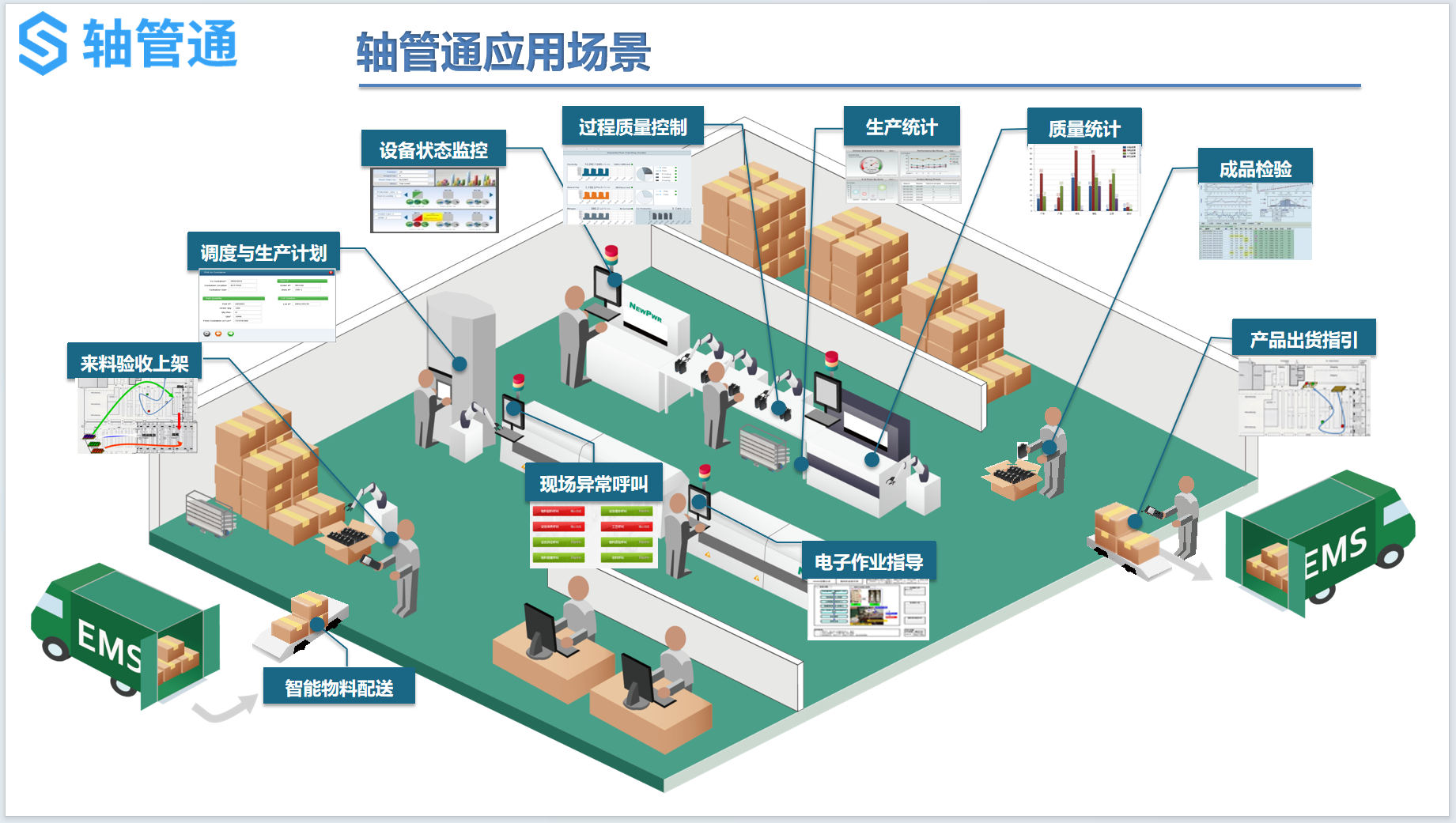 1-4-系统应用场景