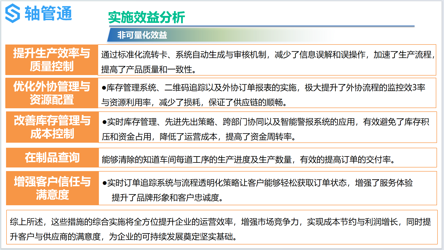 3-2-非量化效益
