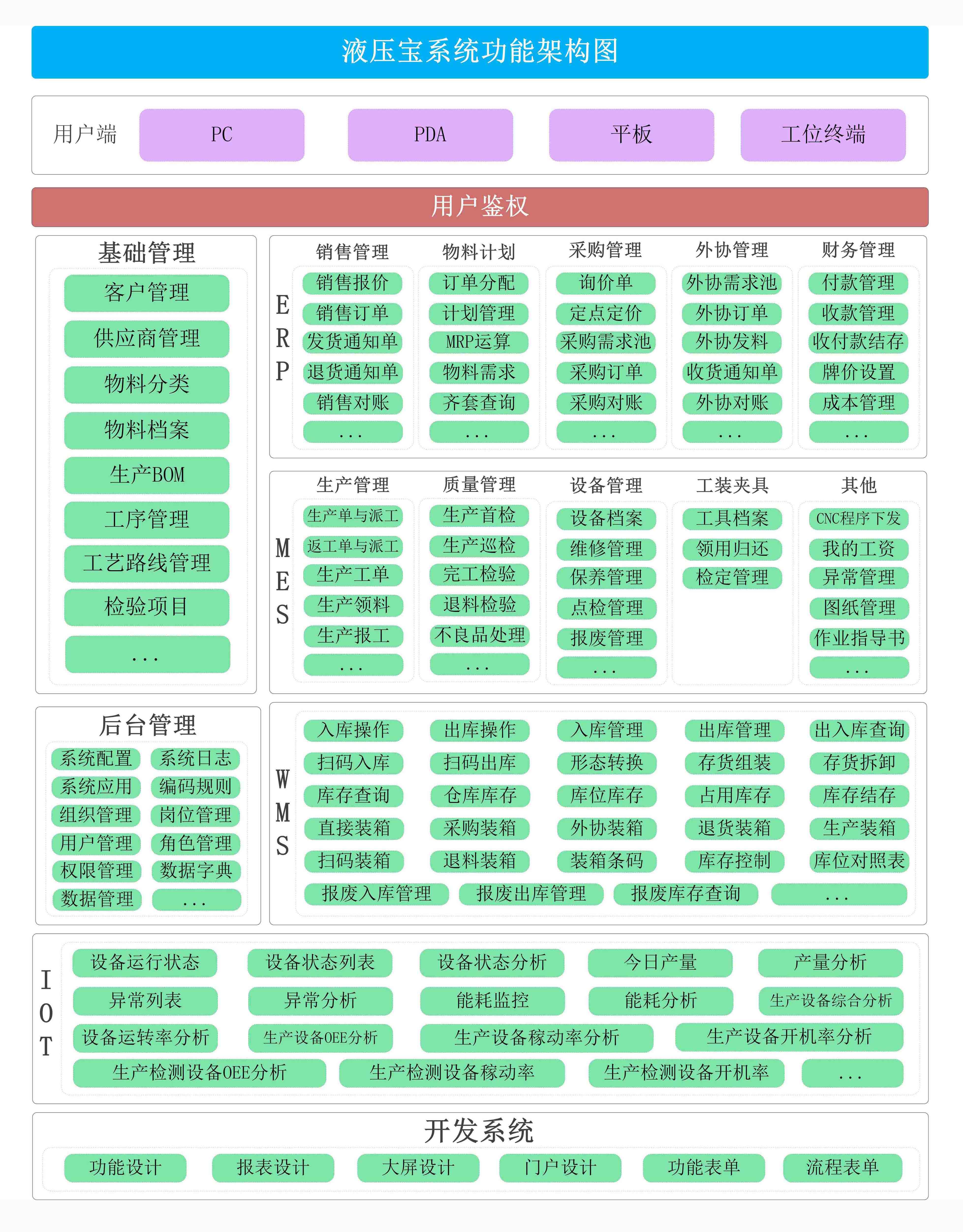 系统功能架构图-2